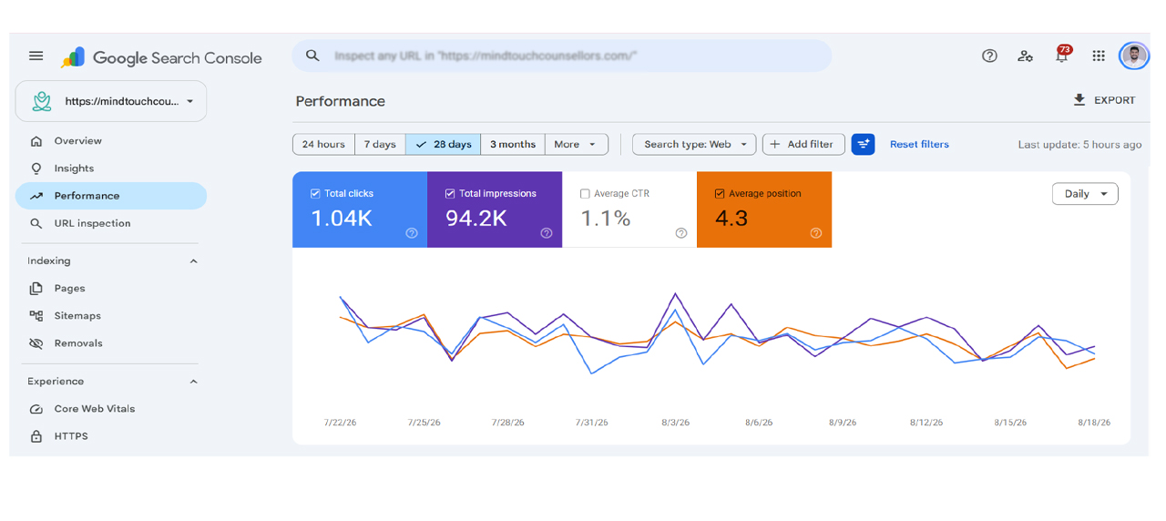 MindTouch Counsellors SEO Search Performance
