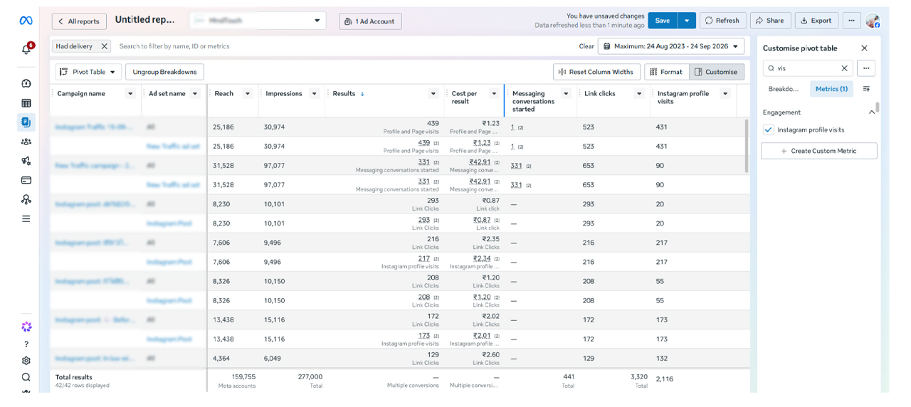 Meta Ads Performance Campaign