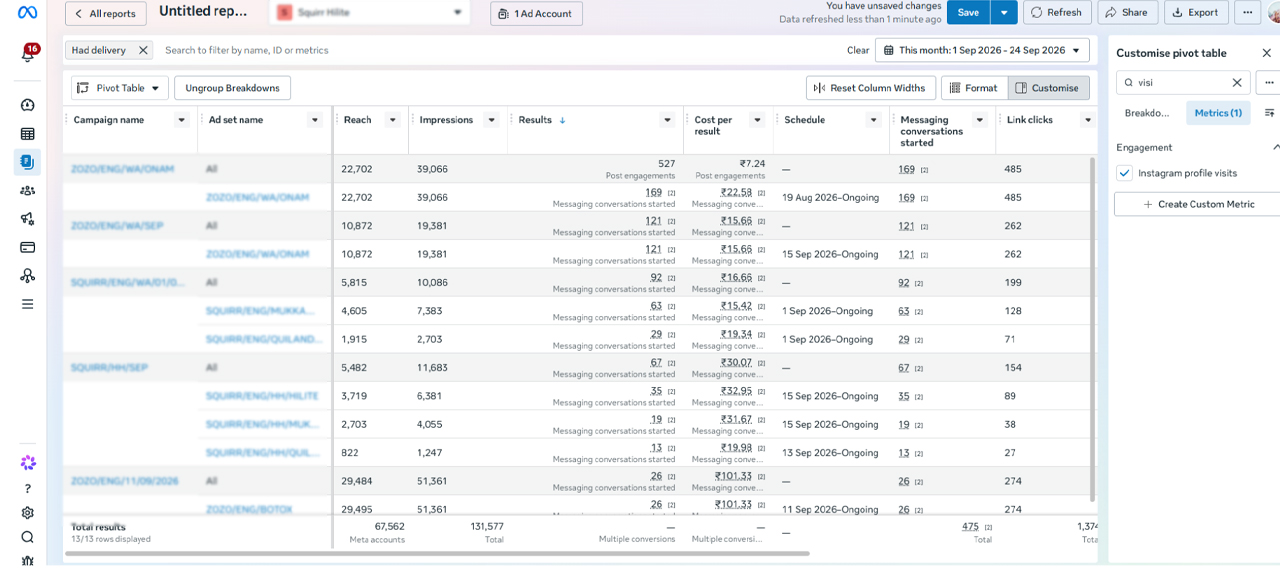 Meta Ads Campaign Performance