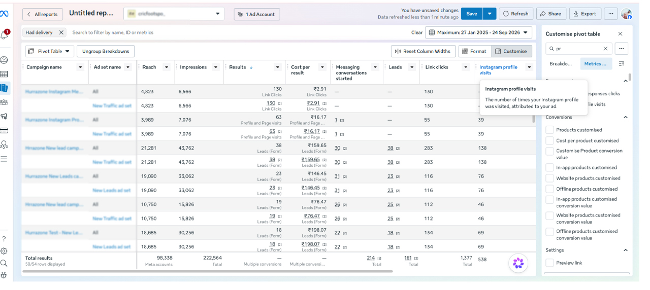 Meta Ads Lead Generation Campaign