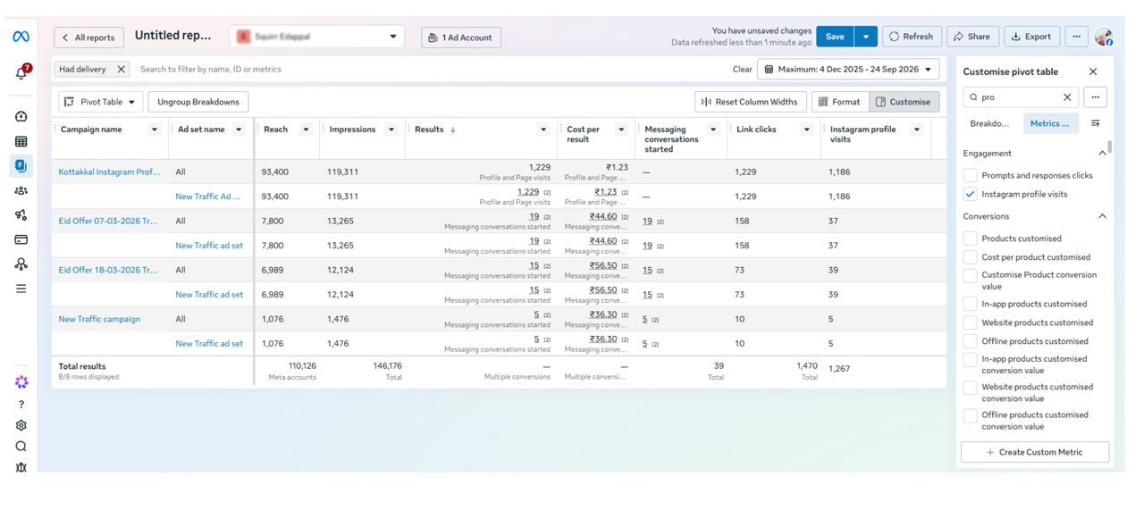 Meta Ads Traffic and Engagement Campaign