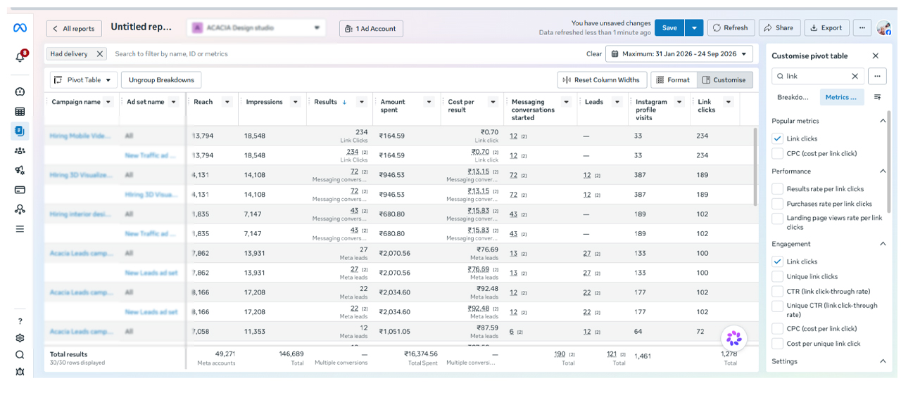 Meta Ads Lead Generation Campaign