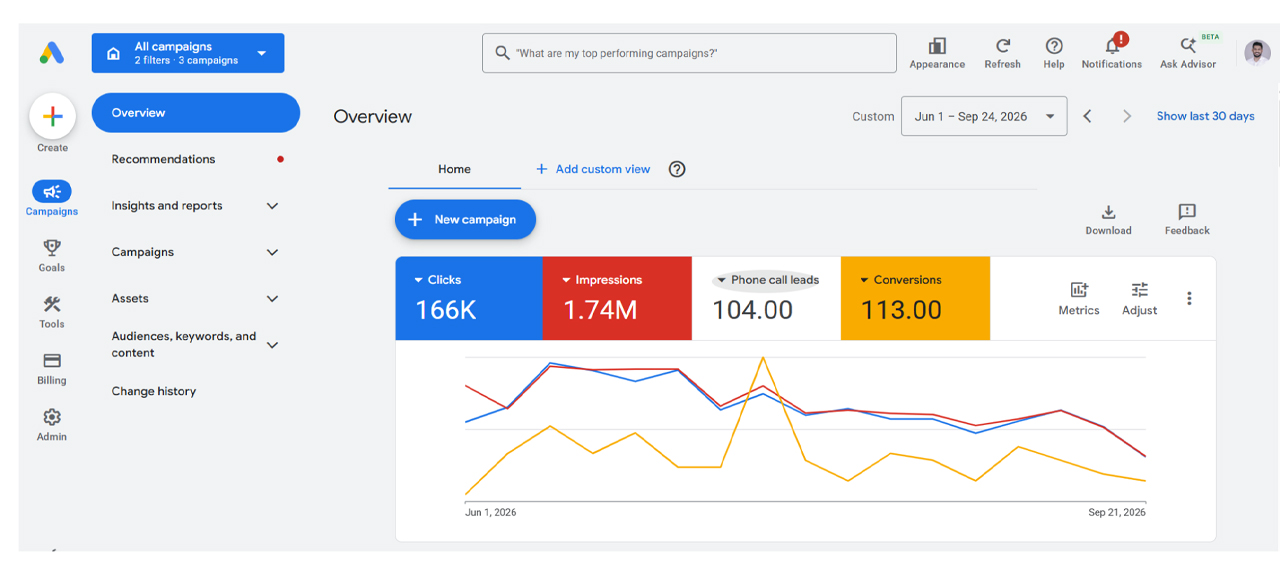 Google Ads Performance Campaign