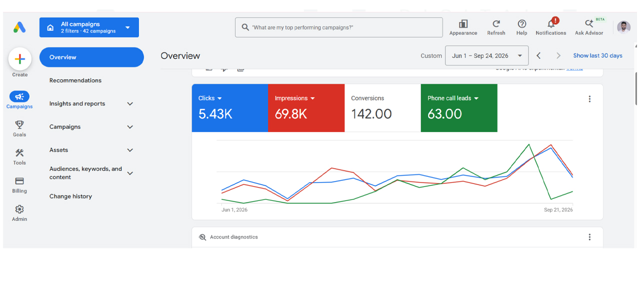 Google Ads Conversion Campaign