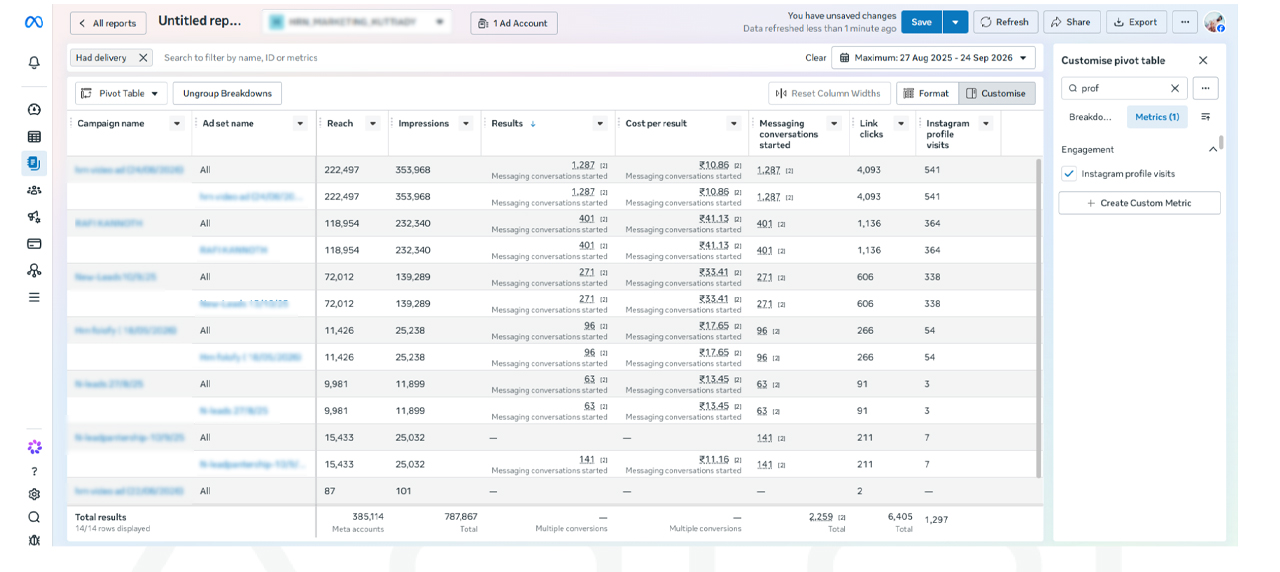 Meta Ads Performance Campaign