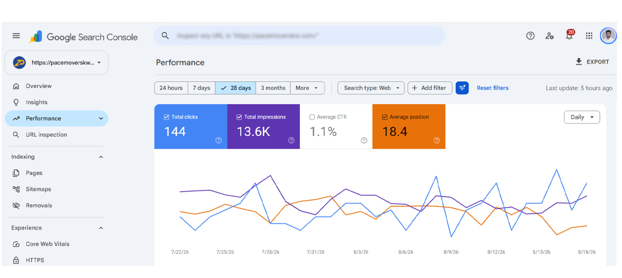 Pace Movers Kuwait SEO Search Performance