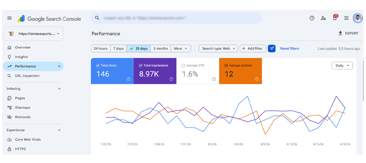 Tentex Exports SEO Search Performance
