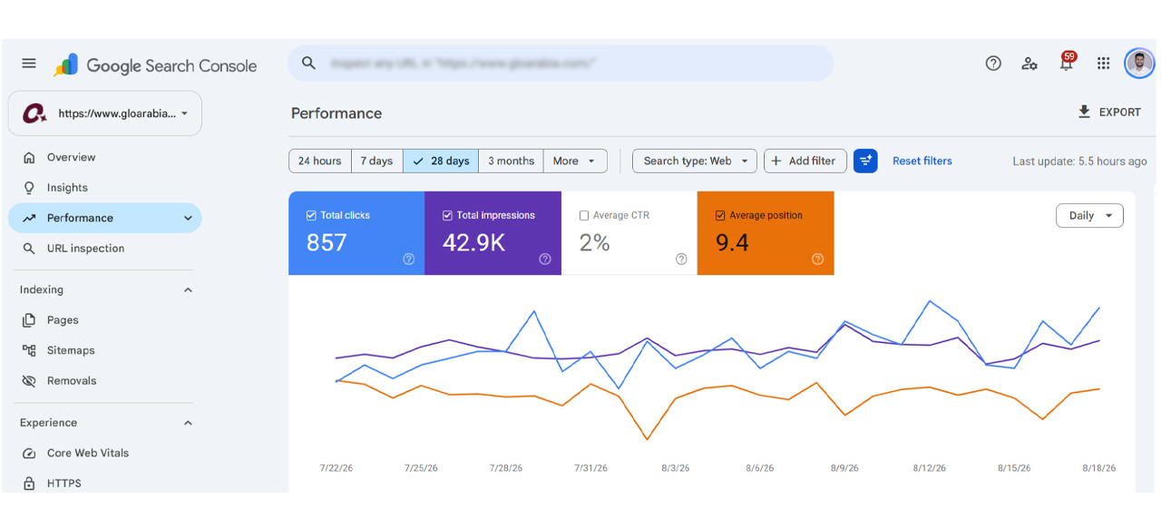 Glo Arabia SEO Search Performance