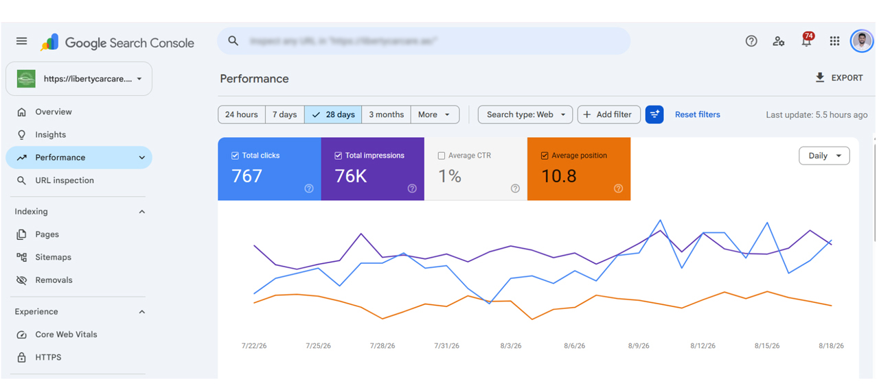SEO Search Performance Campaign for Liberty Carecare